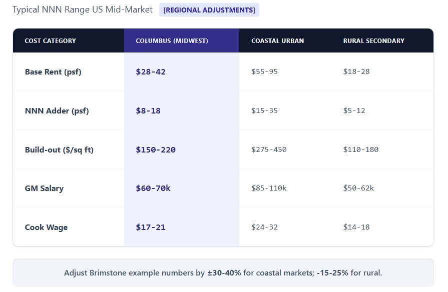 Helps users adapt Columbus-specific numbers to their market