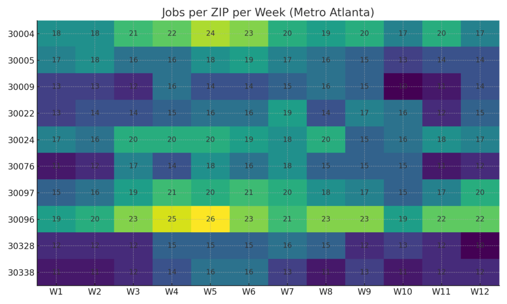 Jobs per ZIP per Week (Metro Atlanta)