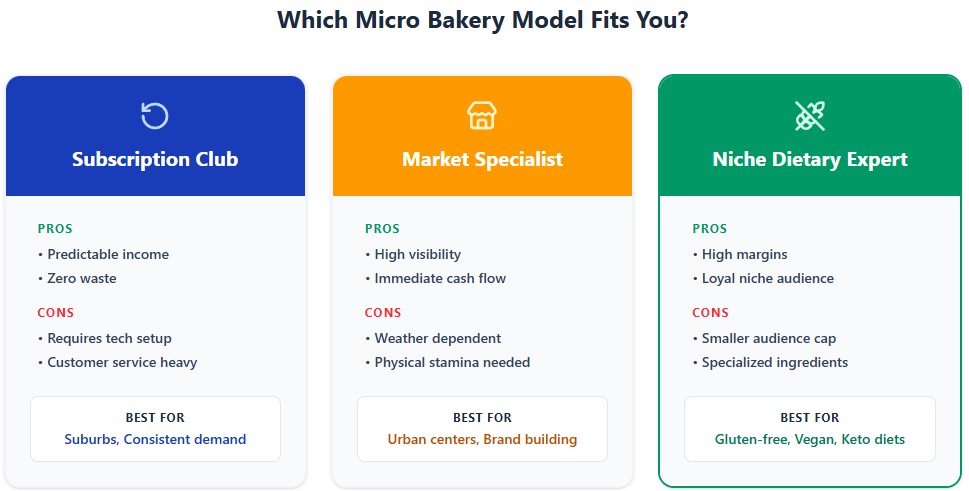 The 3 Business Models Comparison