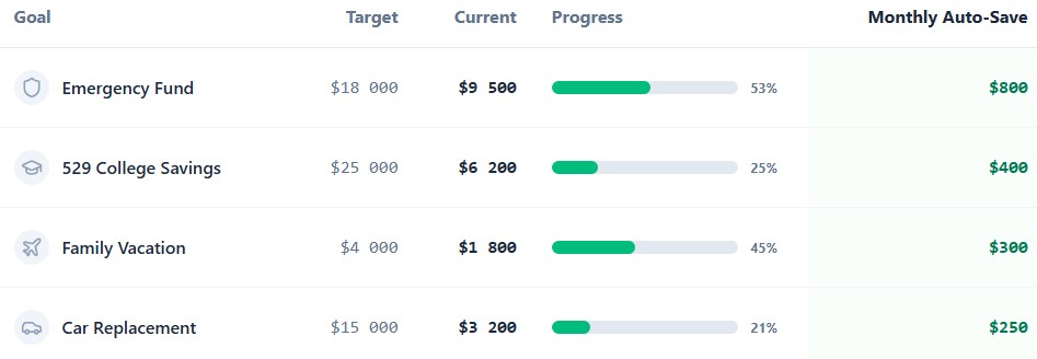 Goal Progress Tracker – Multi-Goal View