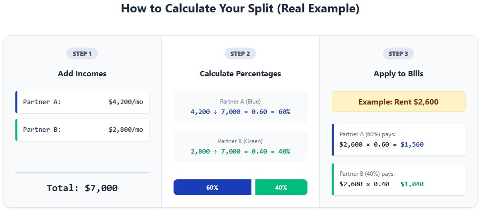 Percentage Split Calculation (Step-by-Step Visual)
